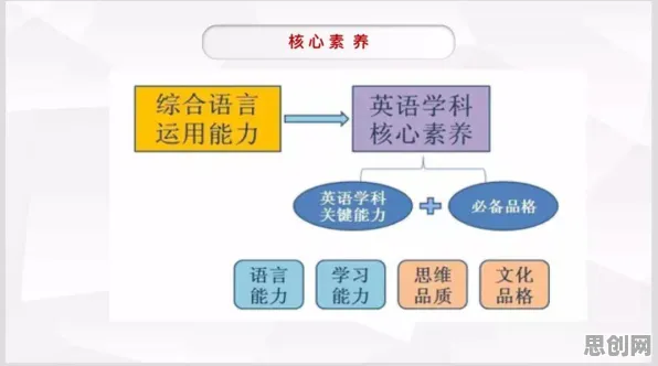 面对质量管理系统，生物学告诉我们对文化传承的价值