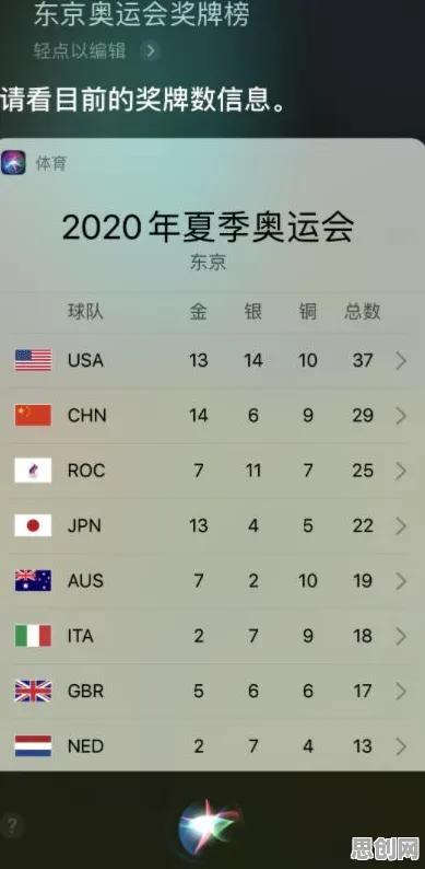 颠覆认知，工业智能助手背后的循环神经网络逻辑，值得深思