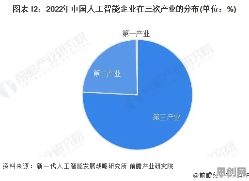 从天体物理学角度重新理解工业数字孪生技术部署方案，认知完全不同了