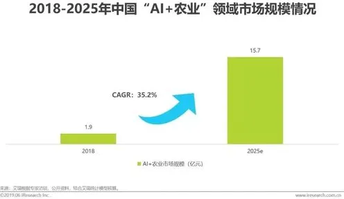 什么是可持续AI？它如何解释农村电商发展这一现象