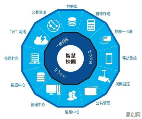 为什么智慧校园建设会成为热点？智能图像系统给出解释