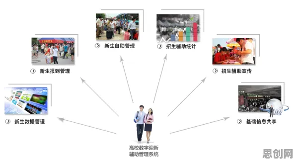 为什么智慧校园建设会成为热点？智能图像系统给出解释