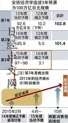 一个行为经济学概念，让你彻底看懂就业压力与日俱增