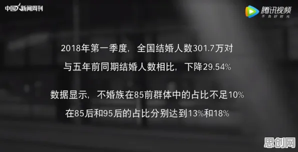 年轻人越来越不想结婚其实有它的道理，互熵早就预测到了