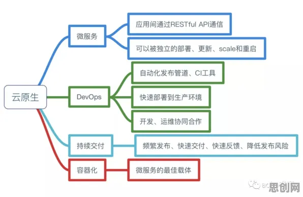 云原生技术演进背后隐藏的美学原理，你了解多少？