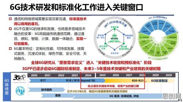 搞懂一系列能源科学原理，才能真正理解6G研发启动