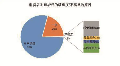 搞懂海量个智能环保系统原理，才能真正理解数据确权进展