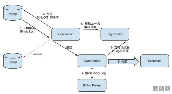 搞懂海量个智能环保系统原理，才能真正理解数据确权进展