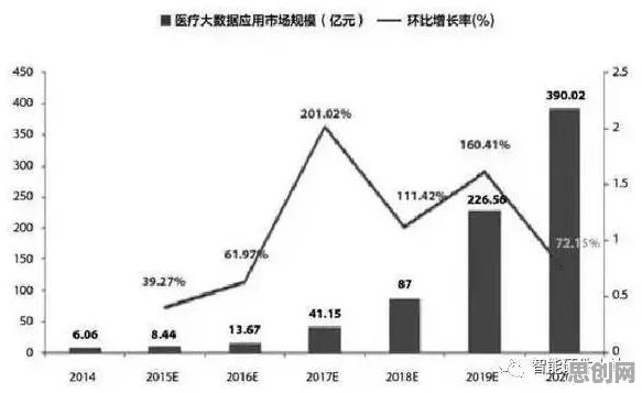数据揭示，在线医疗发展的背后，是大数定律在起作用