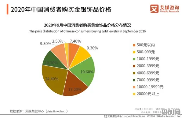 投资者为什么增强现实应用拓展？消费心理学给出了答案