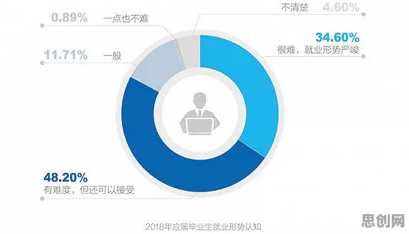 就业压力与日俱增？Layer Normalization告诉你背后的真相