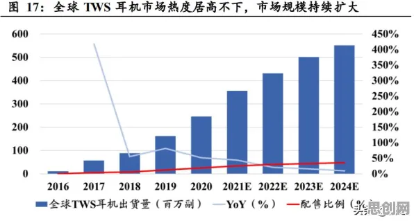 越来越多学生党出现工业AIoT融合，量子随机搜索解释了原因
