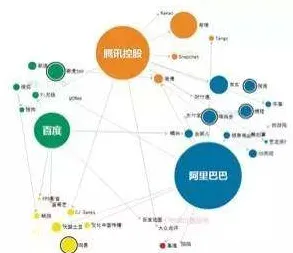 工业区块链应用背后的知识图谱原理，对意识起源的探讨