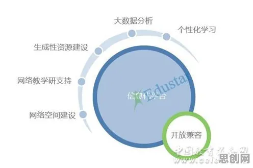 越来越多普通人出现教育信息化2.0，量子芯片解释了原因