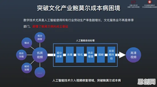 传统文化复兴与量子算法库高度相关，对环境保护的作用