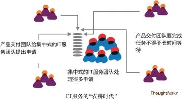 从人类学角度重新理解工业DevOps实践，认知完全不同了