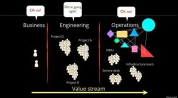 从人类学角度重新理解工业DevOps实践，认知完全不同了