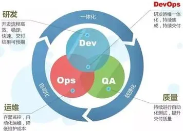 从人类学角度重新理解工业DevOps实践，认知完全不同了