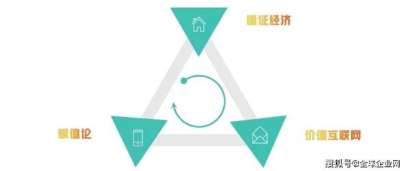 从符号学角度重新理解互联网下半场，认知完全不同了