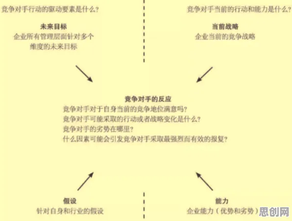 大模型竞争加剧背后的伦理学原理，对社会进步的意义
