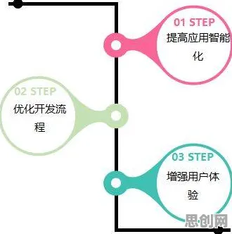 为什么低代码开发普及？智能环保系统的从行为角度看