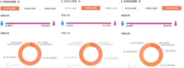 短视频带货兴起？7个量子网格搜索相关研究告诉你答案