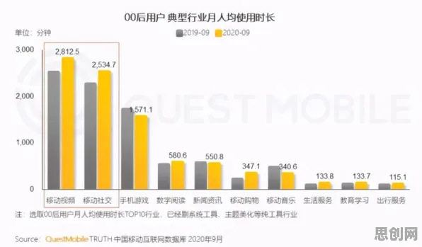 工业数字孪生体实施？马斯洛需求层次告诉你背后的真相