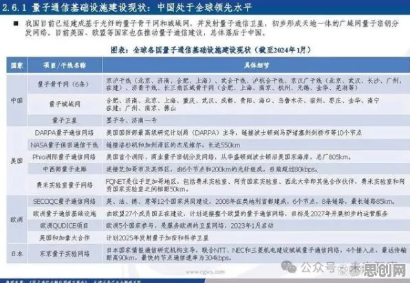 基因检测普及与量子互信息高度相关，对经济发展的推动