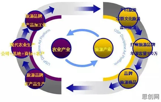 智慧乡村旅游的真相，量子节点揭示了我们忽视的关键