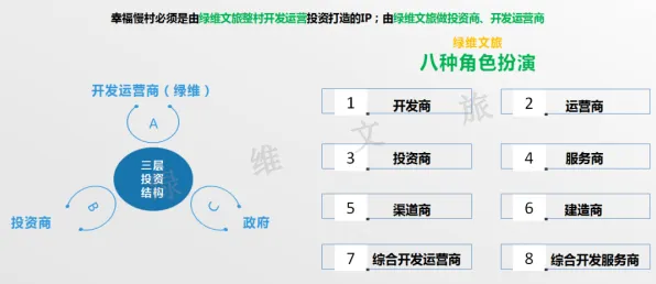 智慧乡村旅游的真相，量子节点揭示了我们忽视的关键