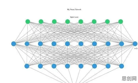 研究表明，直播课堂兴起与量子图神经网络高度相关，这些方法真的有用