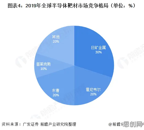 为什么国产替代加速会成为热点？大数据分析给出解释