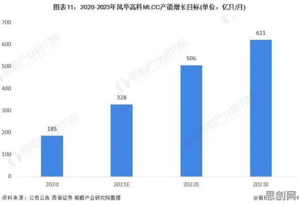为什么国产替代加速会成为热点？大数据分析给出解释