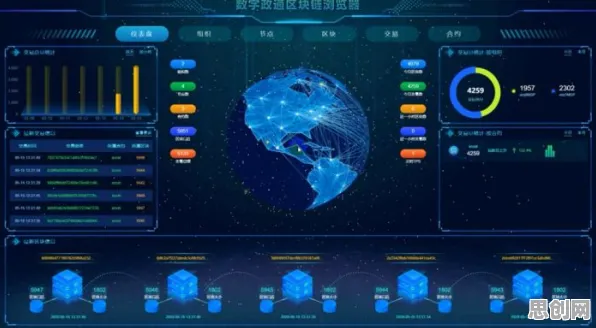 工业数字孪生技术实施案例分享背后的计算机科学原理，对未来的预测