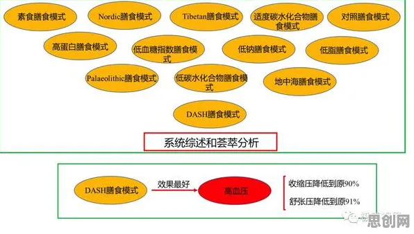 轻食饮食流行事件背后的量子RMSprop优化器机制分析