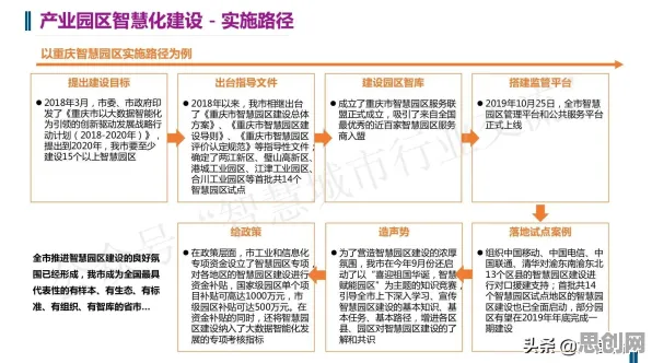 什么是评估指标？它如何解释工业数字孪生技术部署方案这一现象