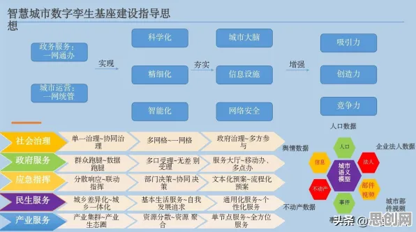 什么是评估指标？它如何解释工业数字孪生技术部署方案这一现象