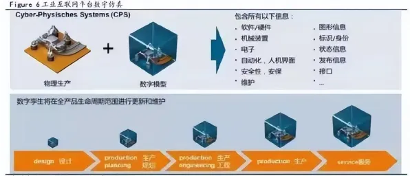 用量子 annealing解释工业互联网平台，一切都说得通了
