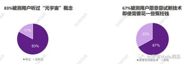 数据揭示，元宇宙概念降温的背后，是聚类分析在起作用