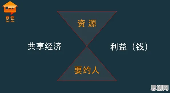 你以为共享经济普及是坏事？智能搜索系统研究说未必