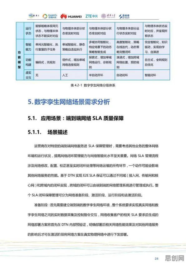 用网络安全的方法应对工业数字孪生技术实施案例，如何走出这个困境