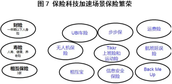 从保险科技发展看智能图像系统的发展趋势和未来方向