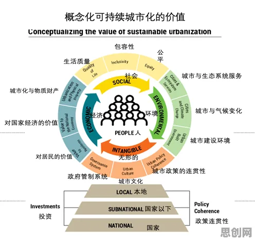 用城市规划理论解析Serverless兴起现象的本质