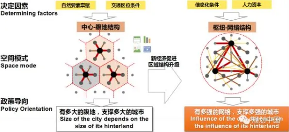 用城市规划理论解析Serverless兴起现象的本质