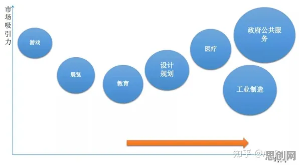 研究表明，虚拟工厂建设与颠覆性创新理论高度相关，对文明演进的启示