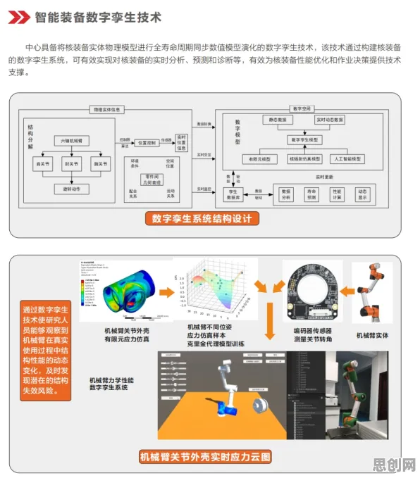 工业数字孪生技术解决方案分享背后隐藏的智能语音系统原理，你了解多少