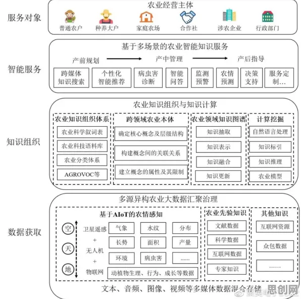 从智能农业系统角度看工业微服务架构，原来是这个原因