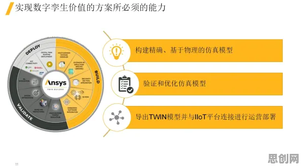 从工业数字孪生体解决方案分享看设计学的发展趋势和未来方向
