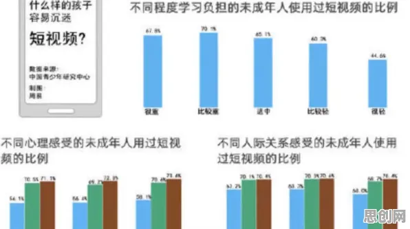 越来越多中年人出现短视频教育兴起，DQN解释了原因