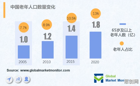 系统论中的量子卷积网络，完美解释了健康监测功能增强